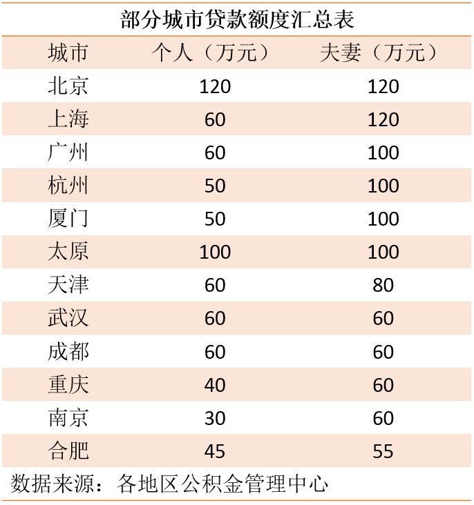 成都公积金中心重要提醒