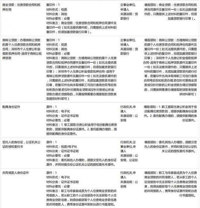 3月1日开始办理：个税​可扣除的项目、金额，退税、补税计算过程