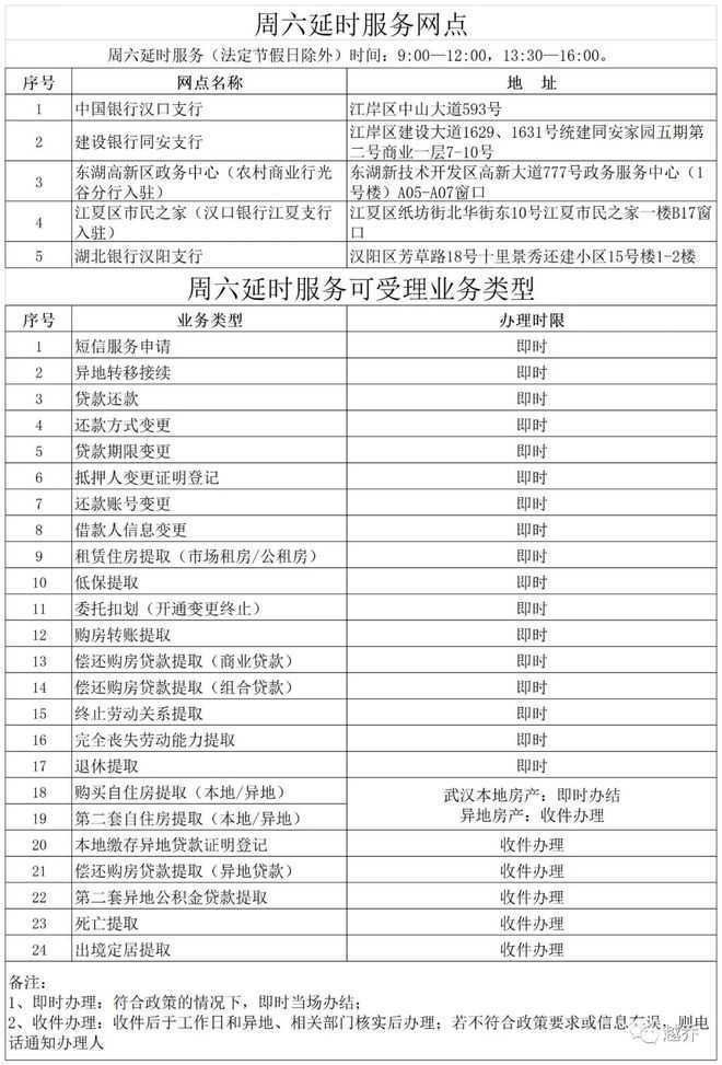 辞职后的档案和“五险一金”怎么办？详解内容，可收藏