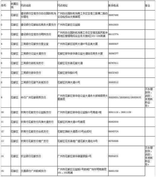 军嫂是集体户口，可以使用军人住房公积金购房吗