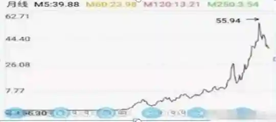 格力退休老员工自述：2008年买入50万格力电器，不理会涨跌死捂至今赚了多少？单单分红就令人吃惊