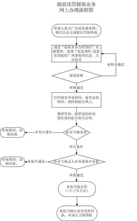 成都公积金补缴是怎么计算的