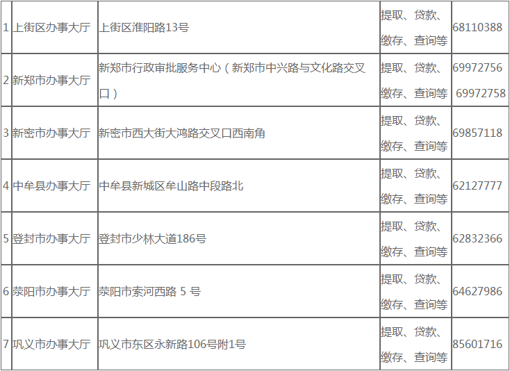 安置房交易能申请公积金贷款 一手更名则无法使用