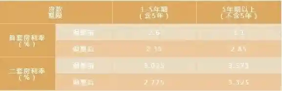 长沙公积金利率调整了吗？省直公积金：新发放贷款已执行首套2.85%