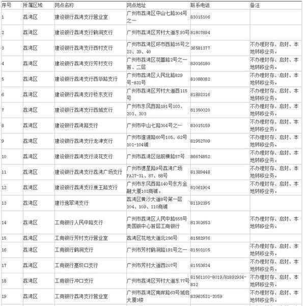 北京住房公积金管理中心：扎根“小小窗口”提供“满满服务”